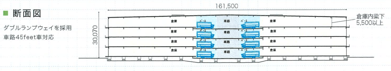 平塚市大神土地区画整理事業　マルチテナント物流倉庫