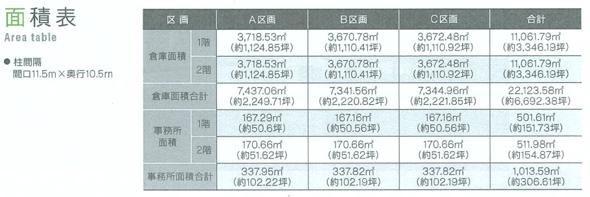 小田原市鬼柳147-1　マルチテナント物流倉庫