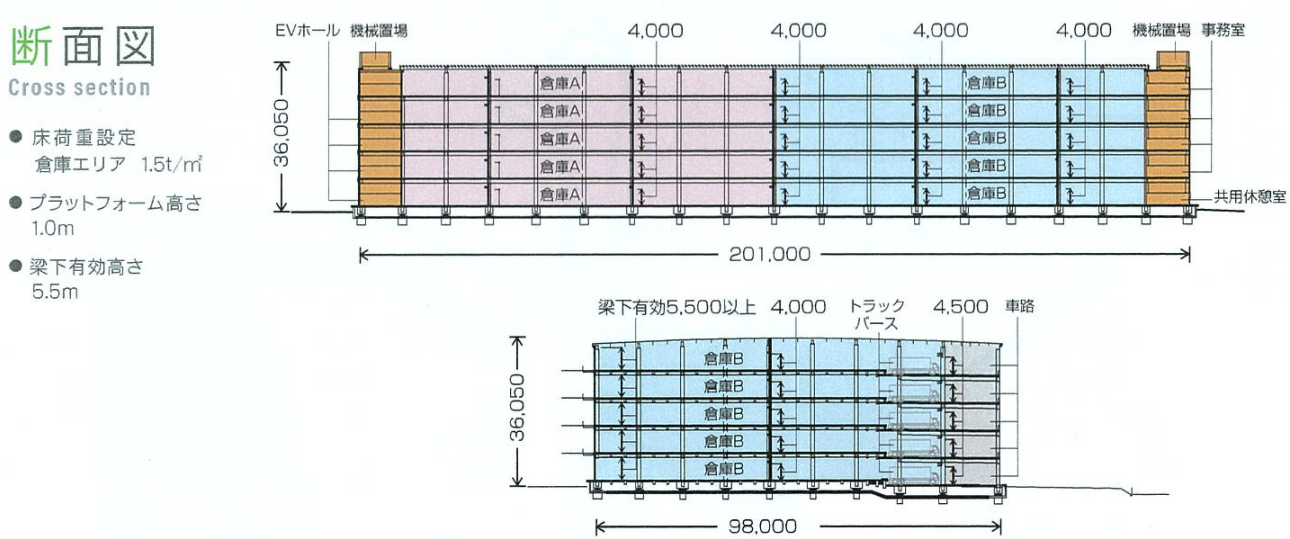 横浜市都筑区川向町2005-2　物流倉庫
