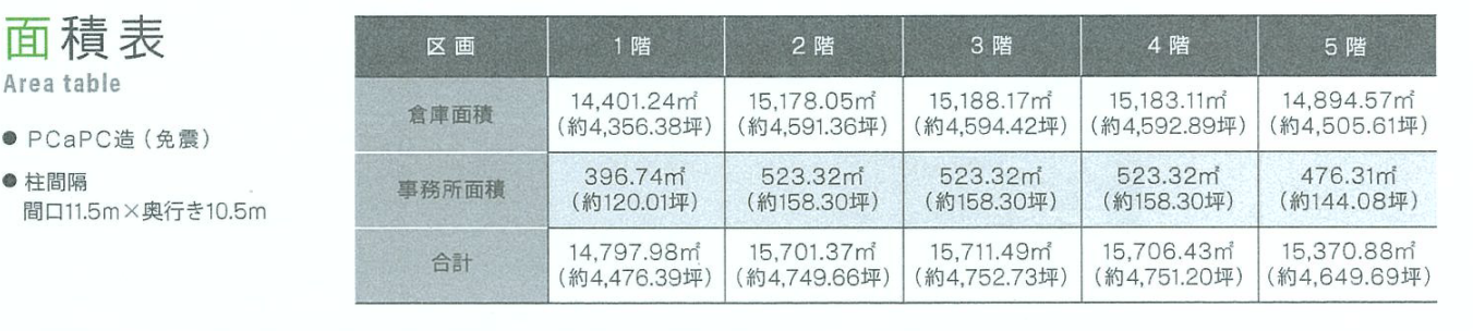 横浜市都筑区川向町2005-2　物流倉庫