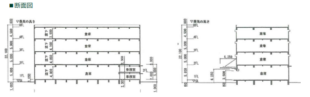 大田区京浜島1-2-7 大田区京浜島貸倉庫の画像